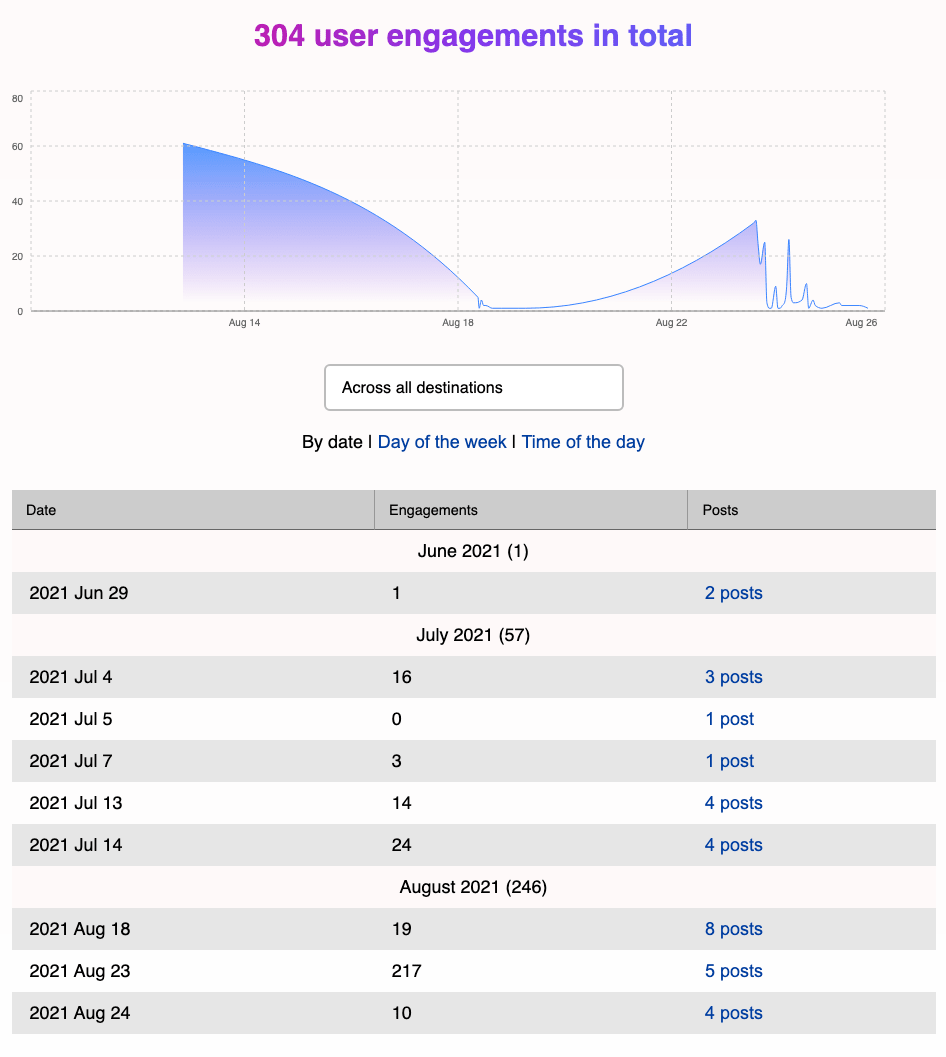 Contempas gallery image