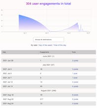 Contempas gallery image