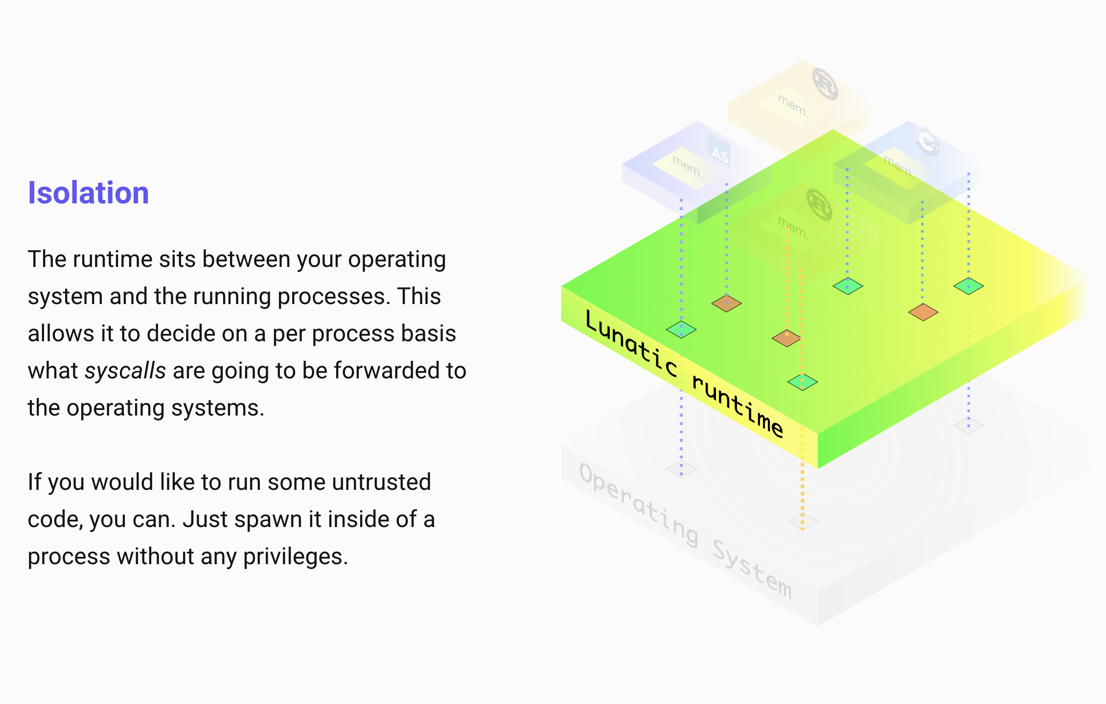 Lunatic gallery image