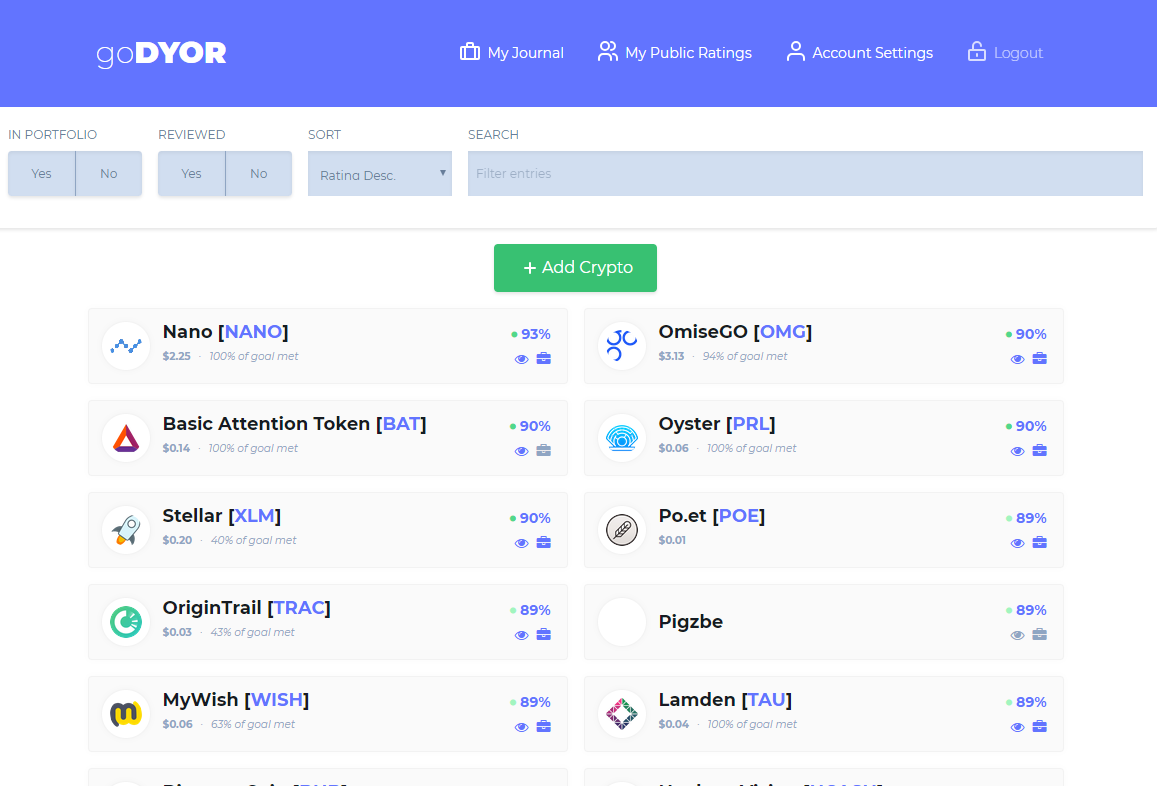 goDYOR gallery image