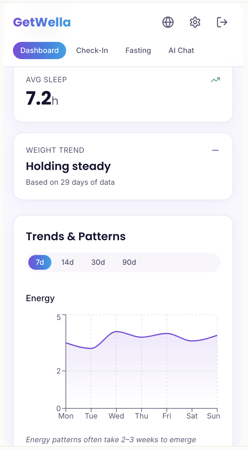 GetWella gallery image