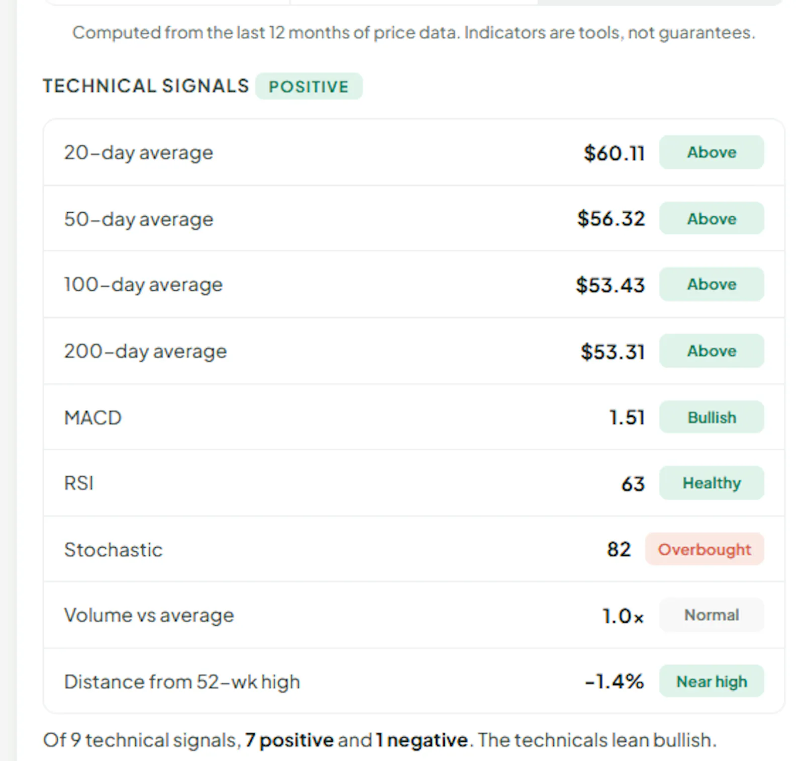 checkthestock screenshot 5