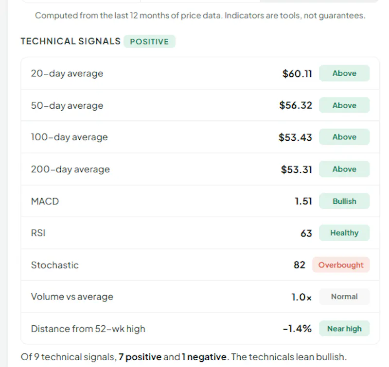 checkthestock screenshot 5