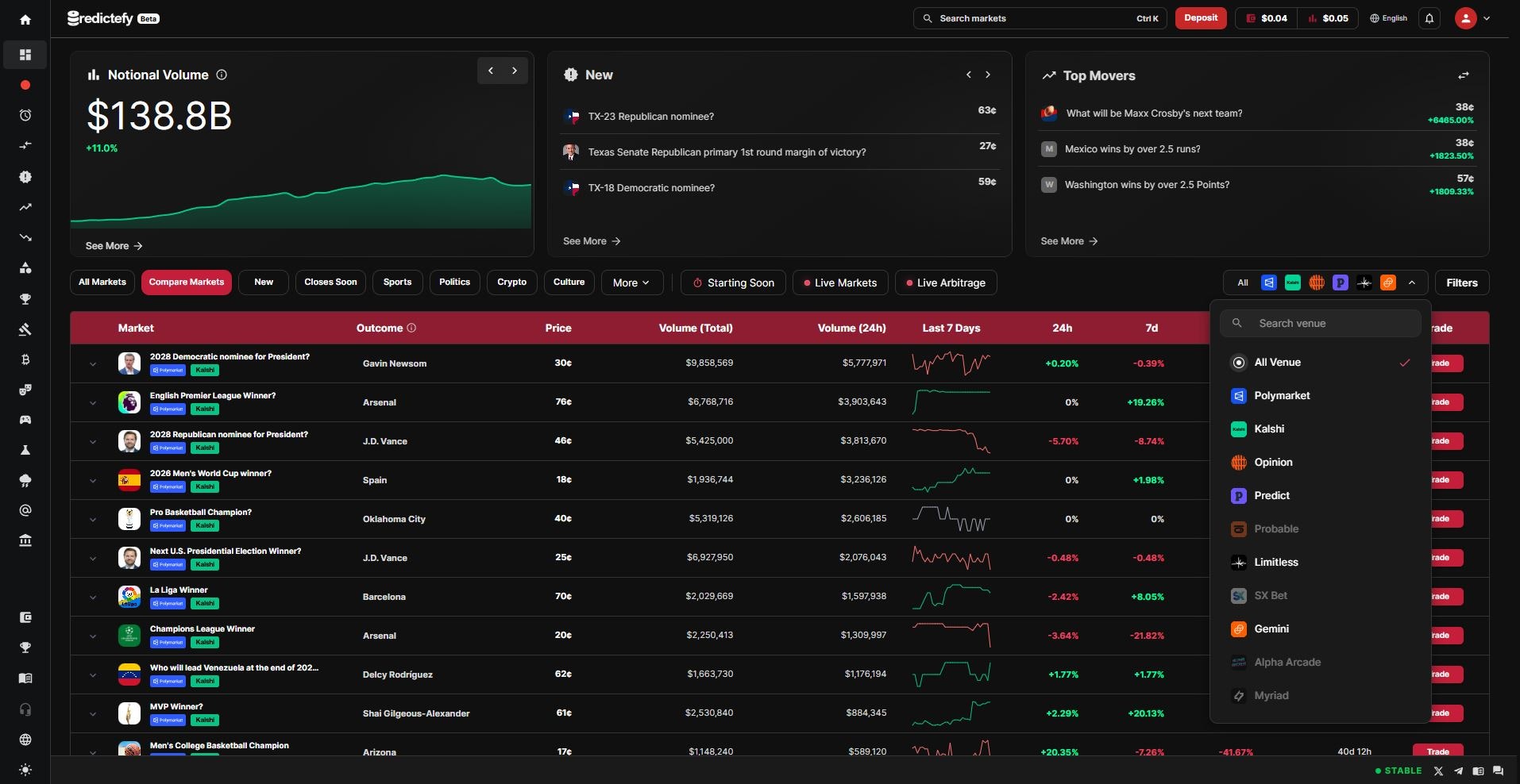 Predictefy gallery image