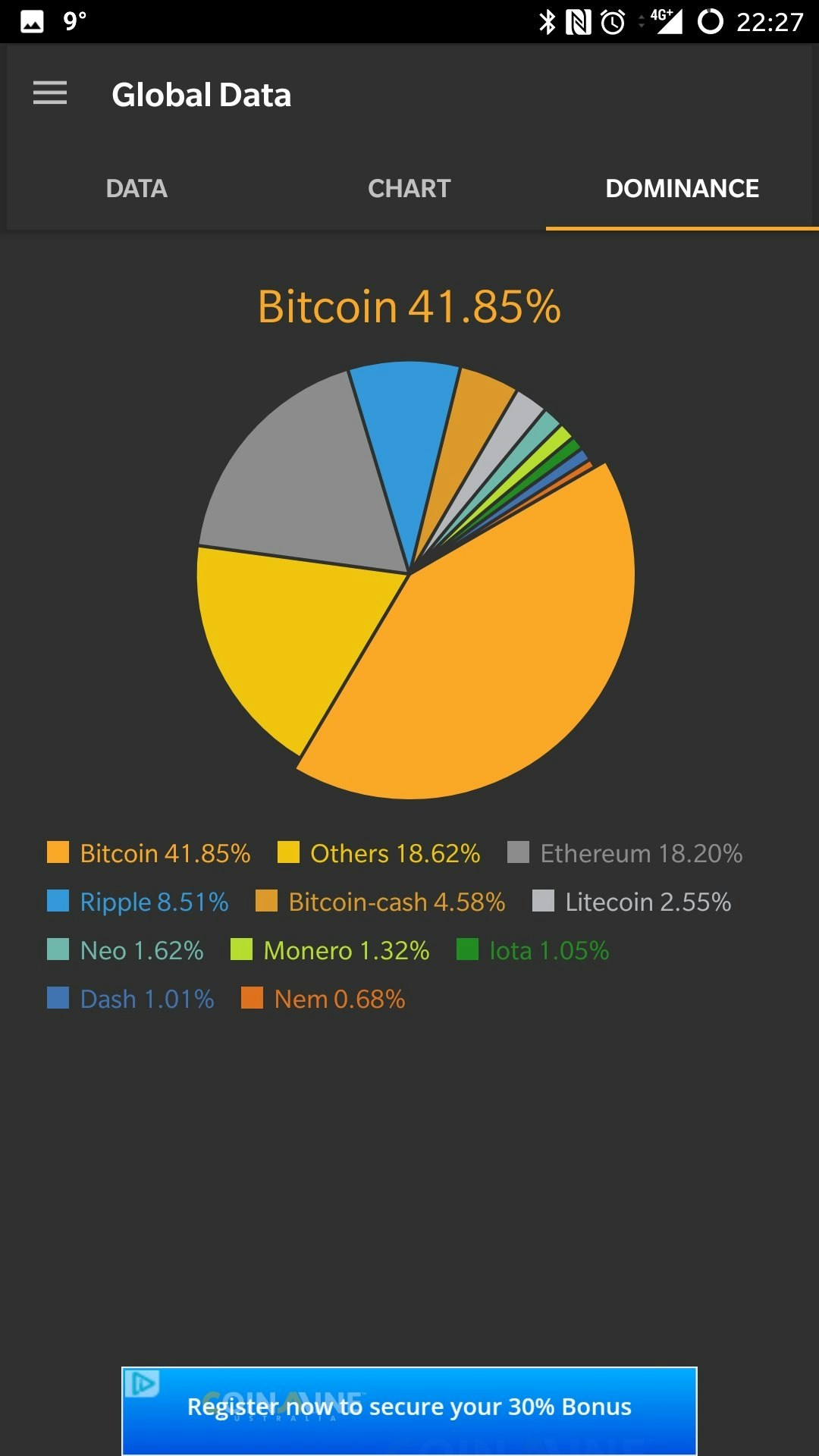 CoinMarketApp - Android by PrograMonks gallery image