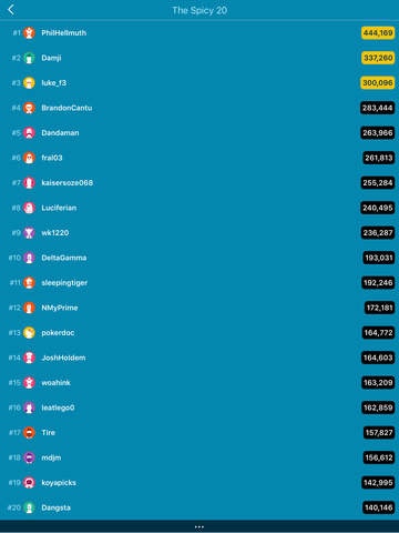 Spicy Pineapple gallery image