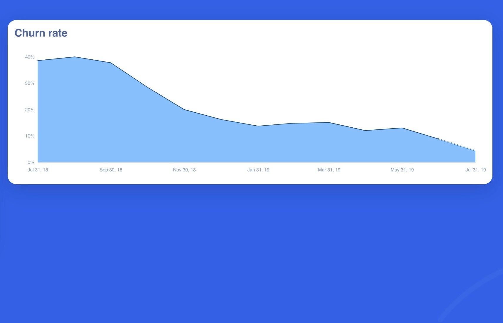 ChurnSDK gallery image