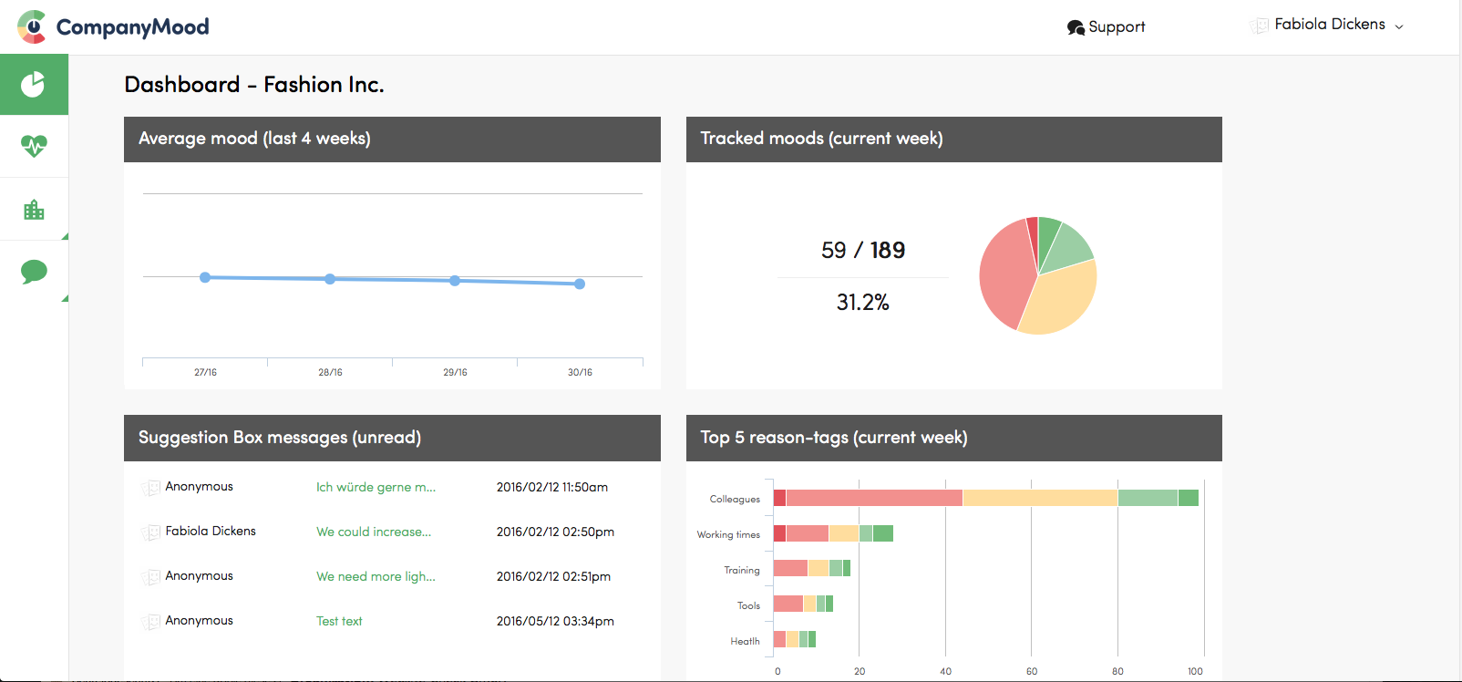 CompanyMood gallery image