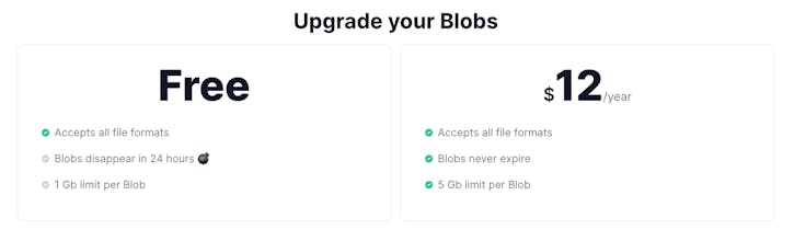 Blobs gallery image