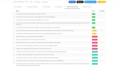 iOS Developer Life gallery image