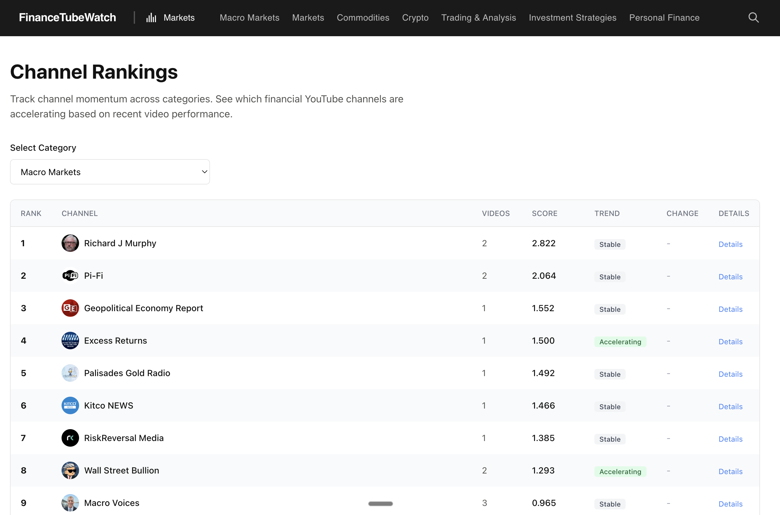 FinanceTubeWatch - Screenshot 5 showing product features and functionality
