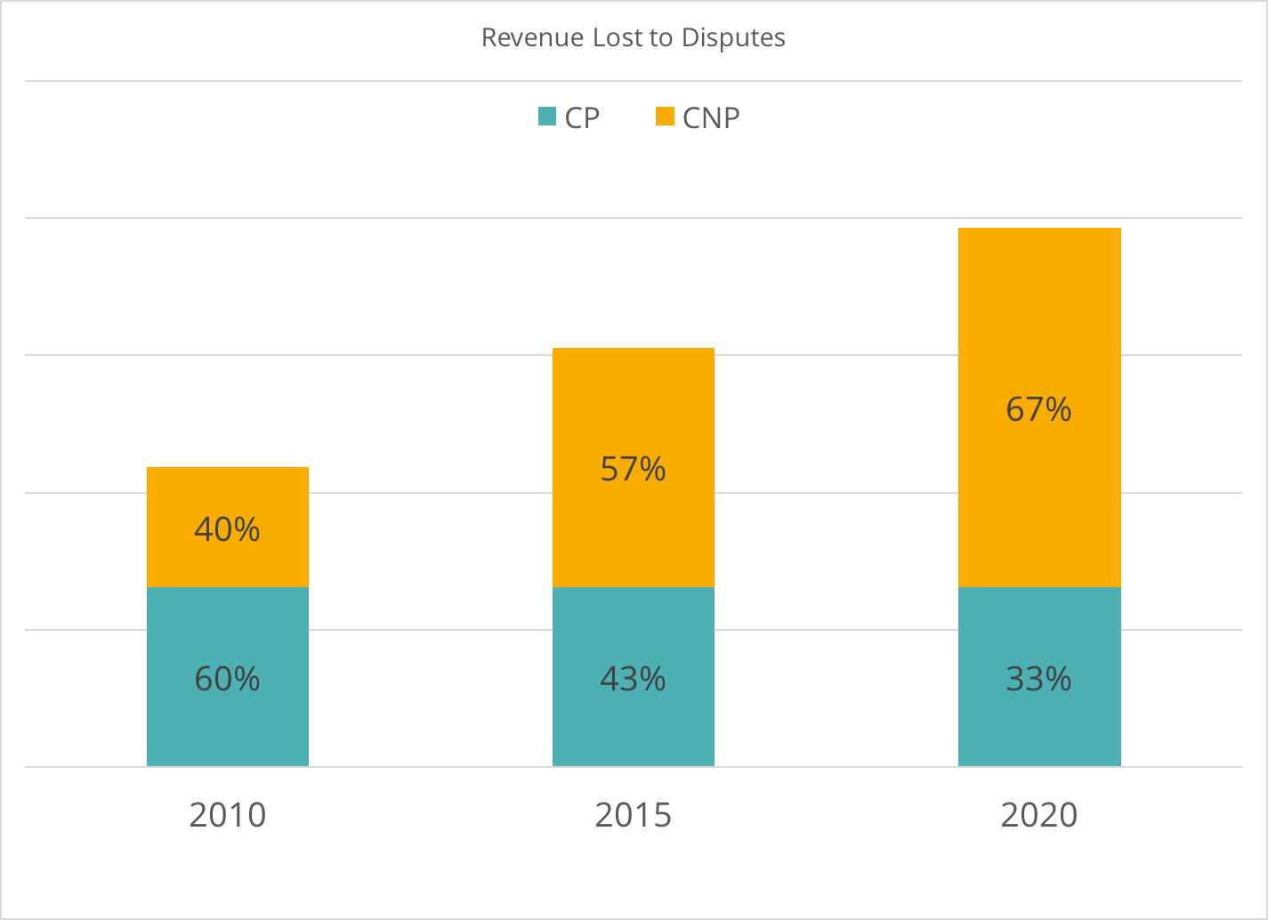 Chargeback gallery image