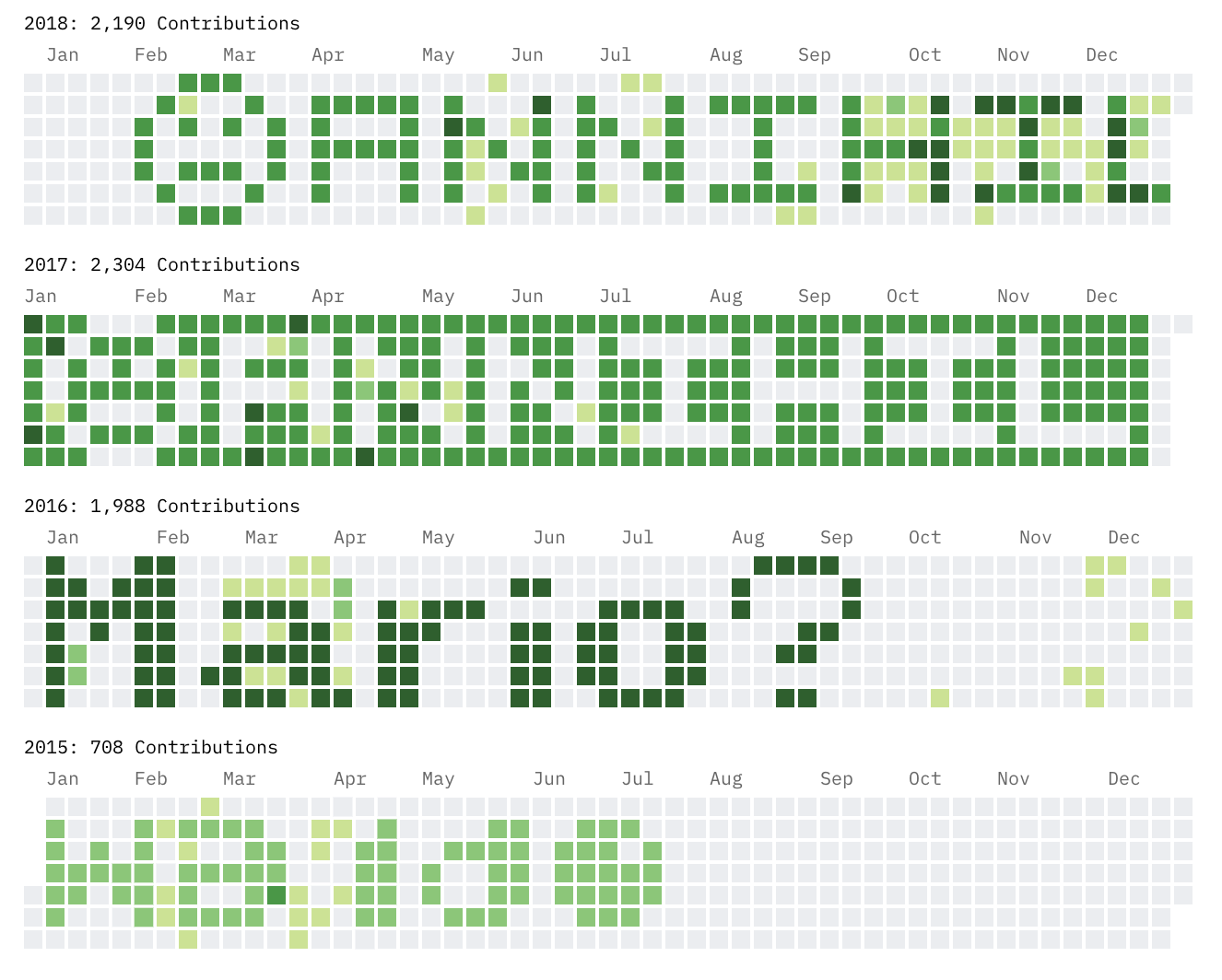 GitHub Spray gallery image