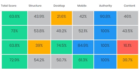 SEO Dub gallery image