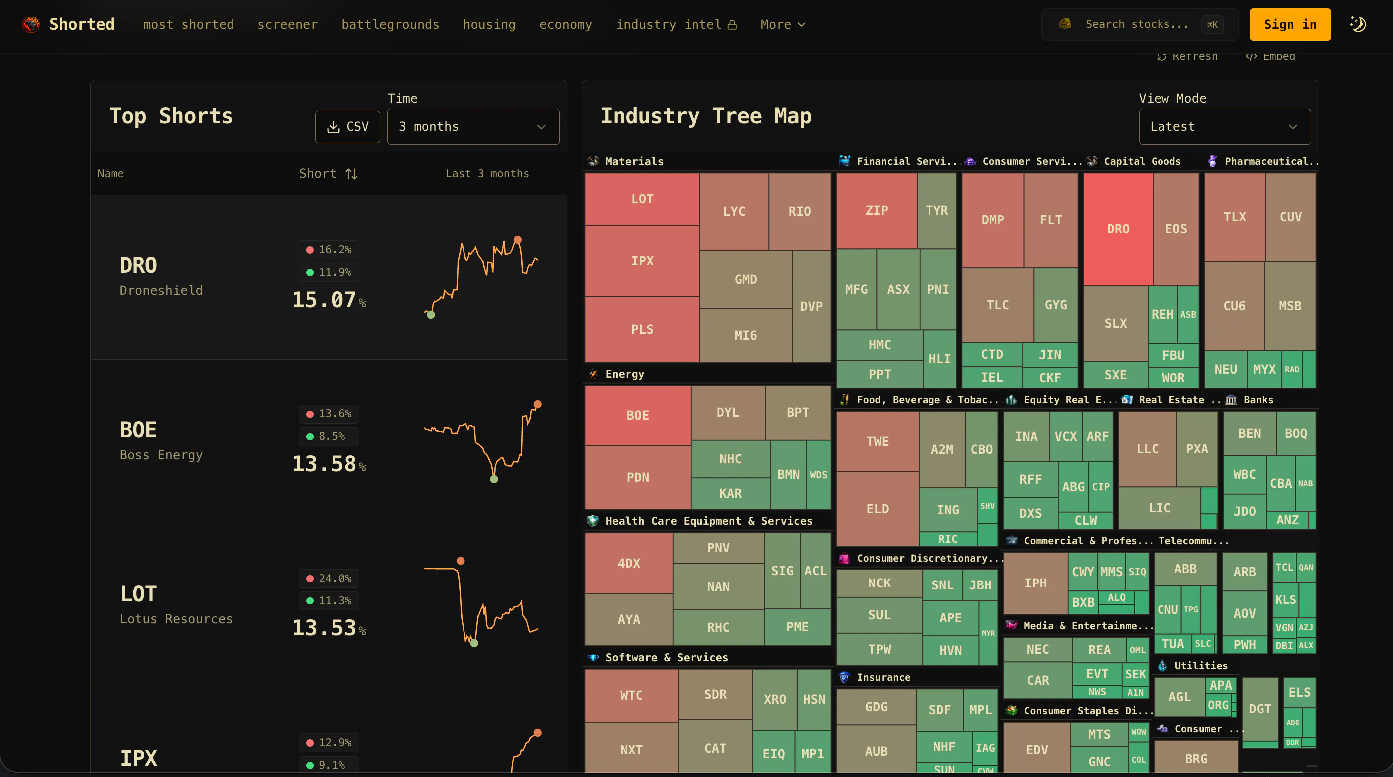 Shorted gallery image