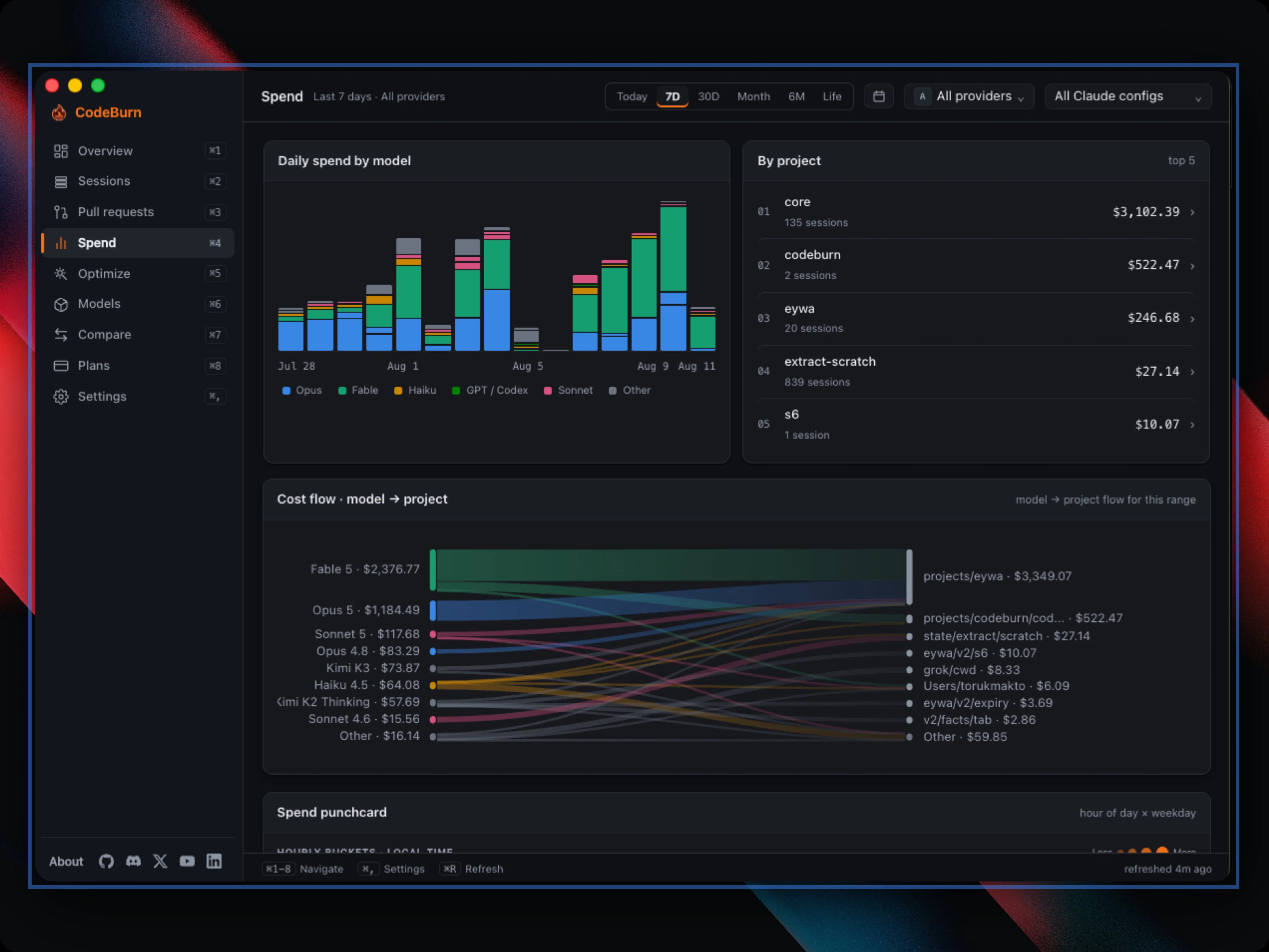 CodeBurn screenshot 1