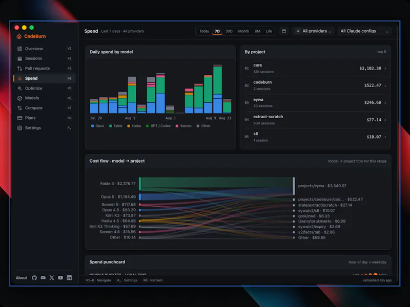 CodeBurn screenshot 1