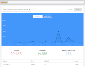 Errlytics gallery image