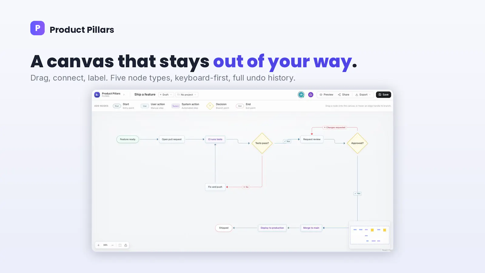 Product Pillars screenshot 3
