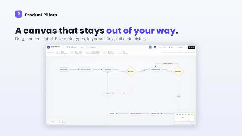 Product Pillars screenshot 3