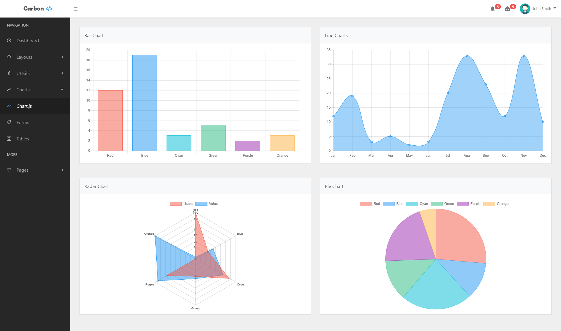 Carbon gallery image