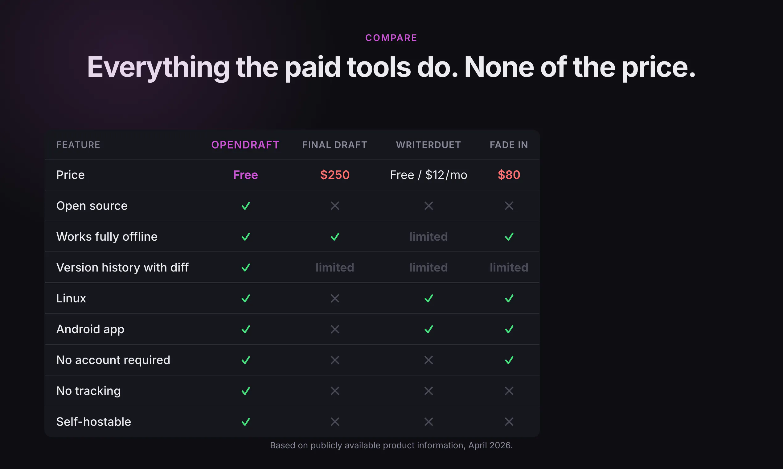 OpenDraft — Free Screenwriting Software gallery image