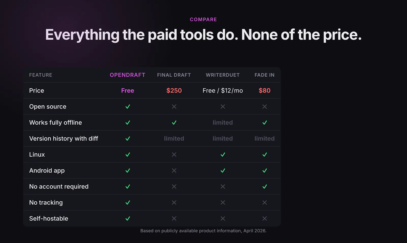 OpenDraft — Free Screenwriting Software screenshot 3