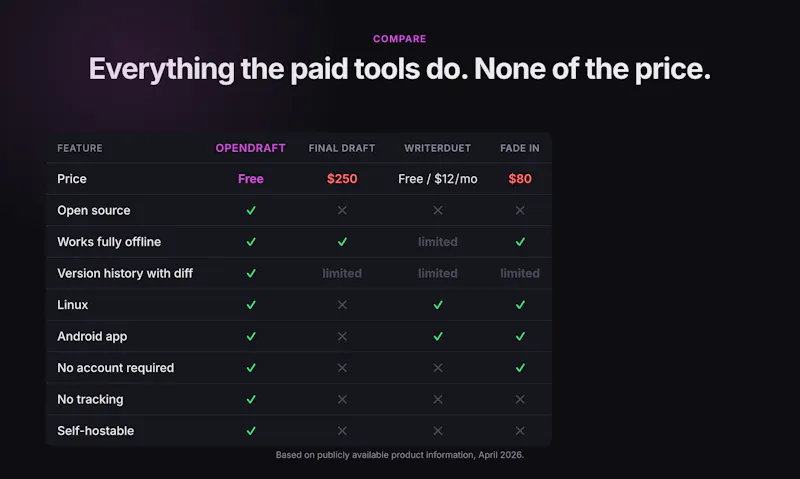 OpenDraft — Free Screenwriting Software screenshot 3