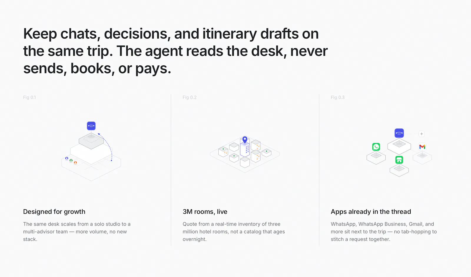 Fortrip Desk — Your travel workspace screenshot 2