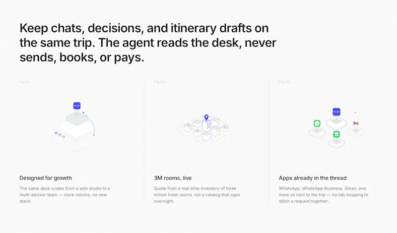 Fortrip Desk — Your travel workspace screenshot 2