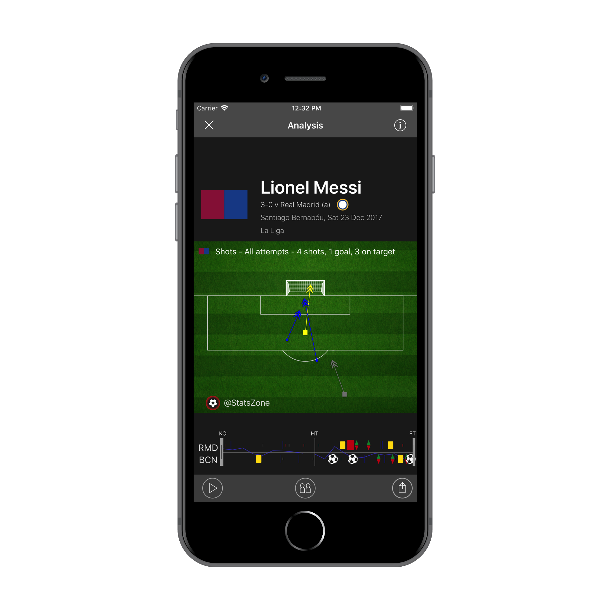 Stats Zone gallery image