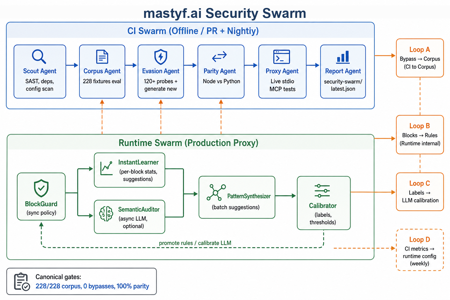 Mastyf.ai gallery image