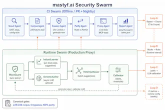 Mastyf.ai gallery image