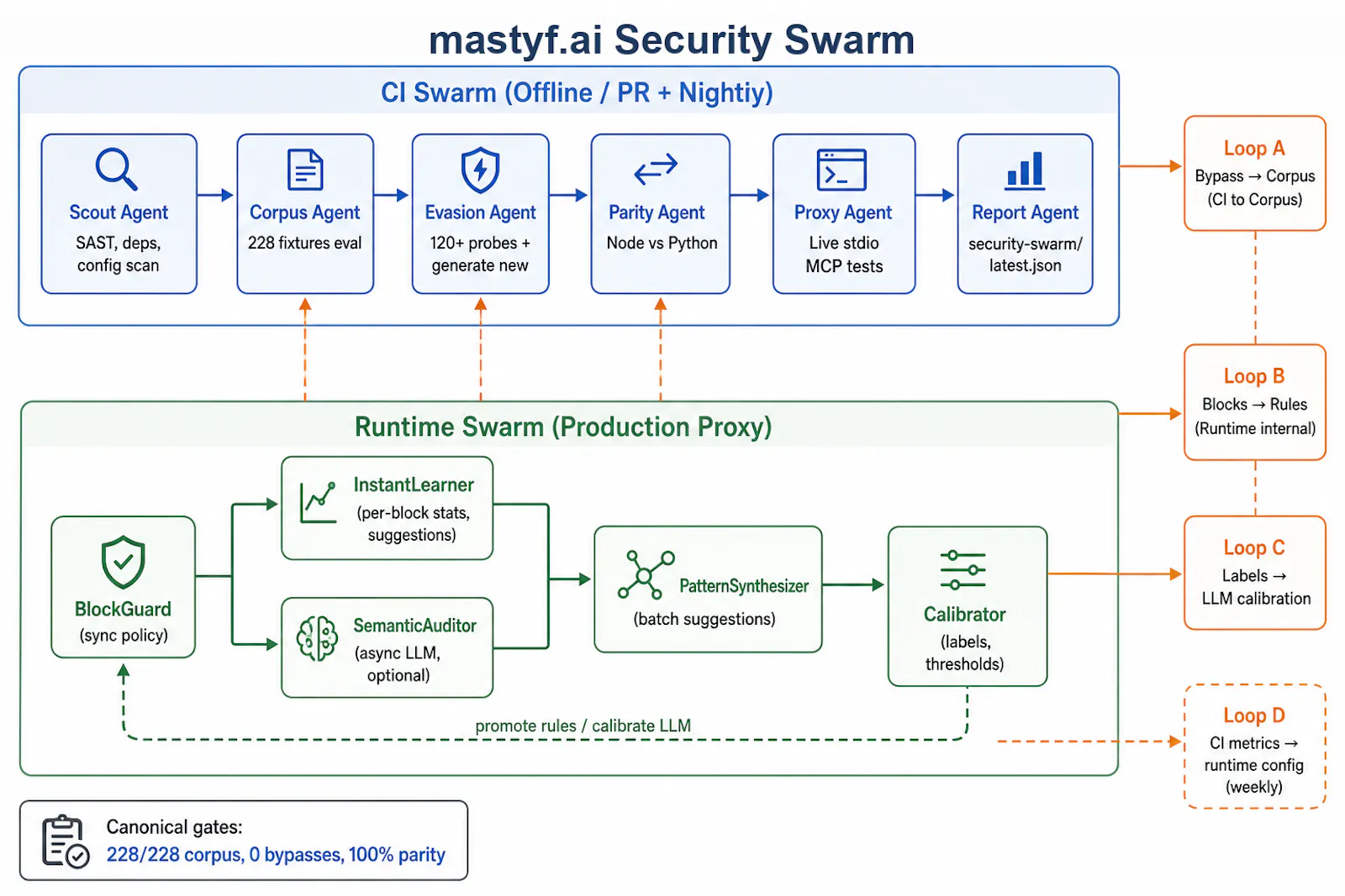Mastyf.ai screenshot 3
