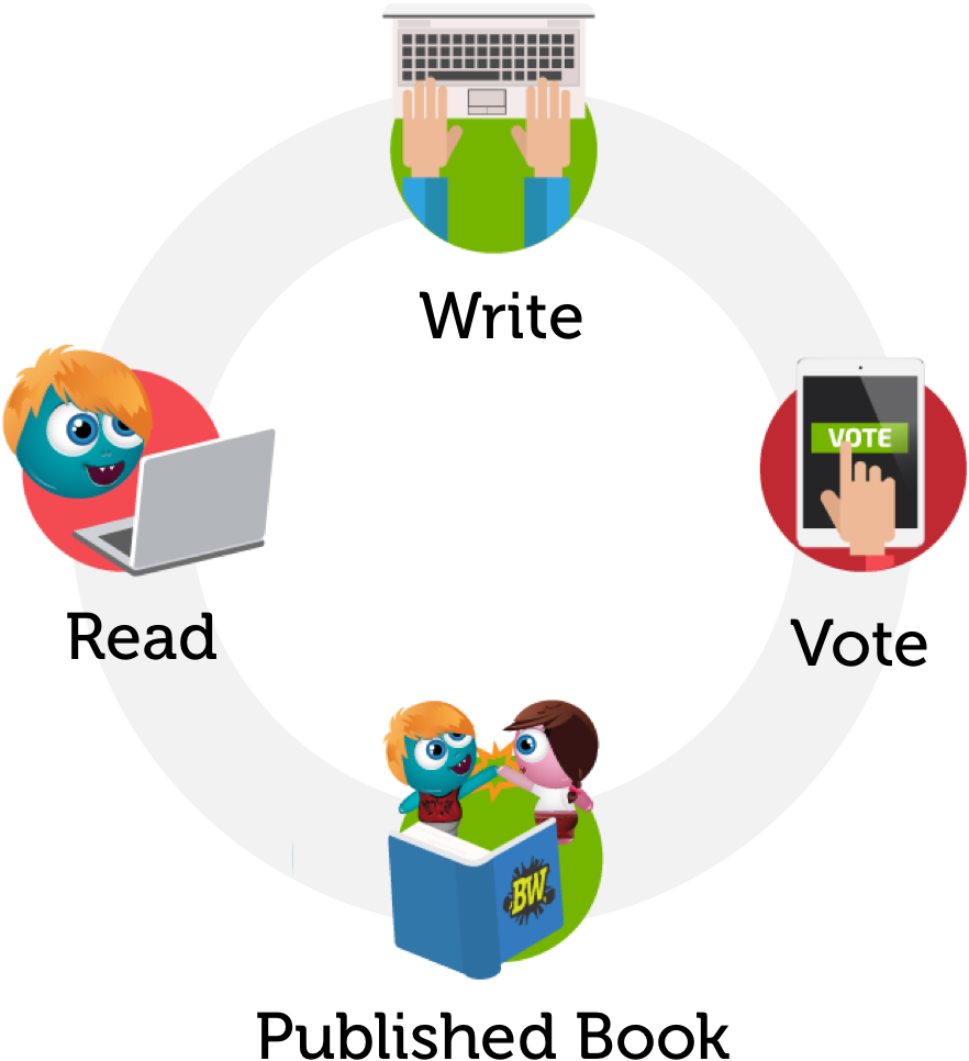 BoomWriter gallery image