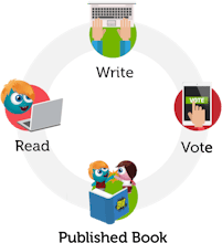 BoomWriter gallery image