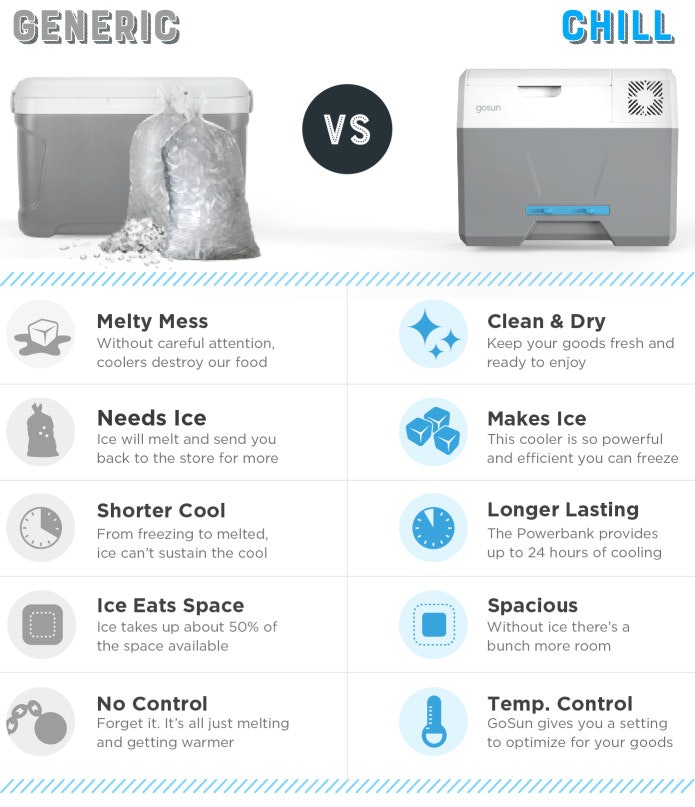 GoSun Chill gallery image