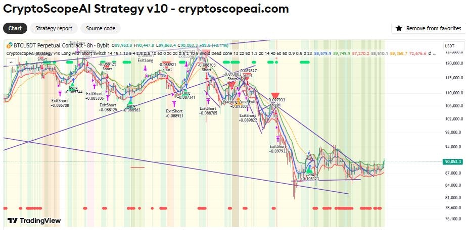 CryptoScope AI gallery image