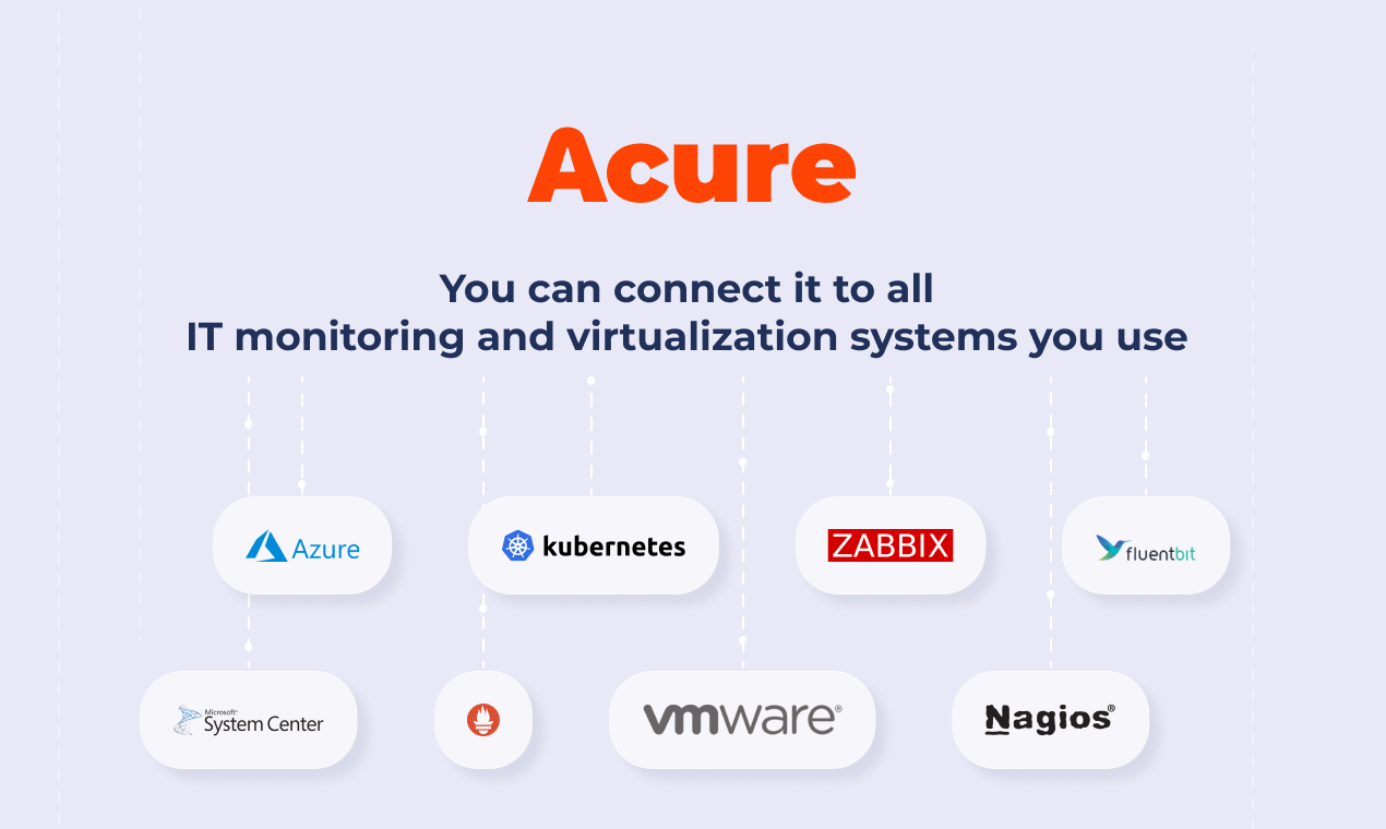 Acure.io Autonomous itops ™ 미디어 3