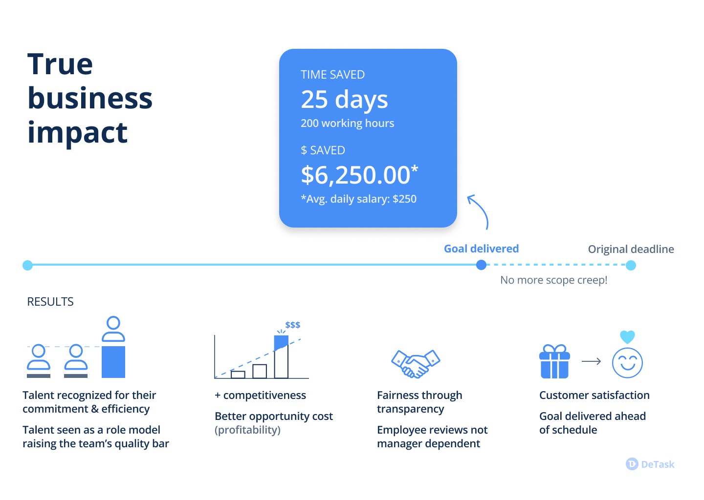 DeTask gallery image