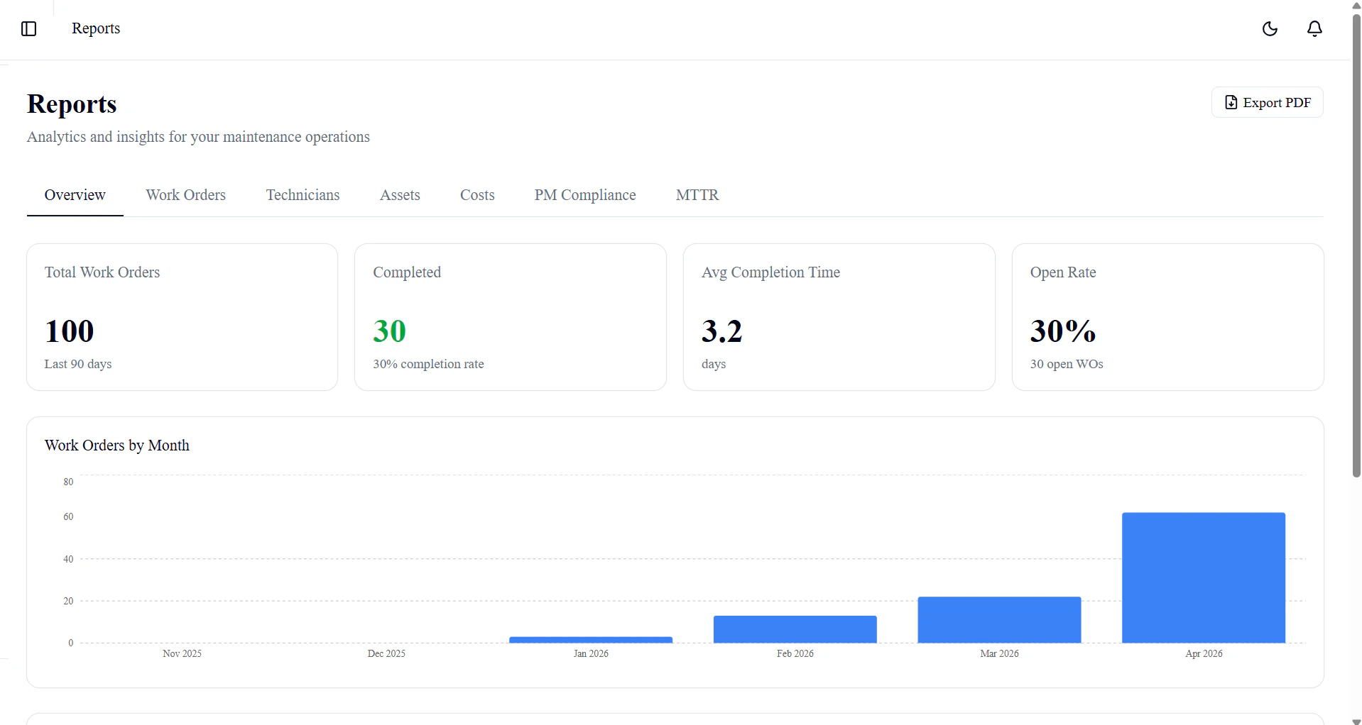 SupCMMS  screenshot 1