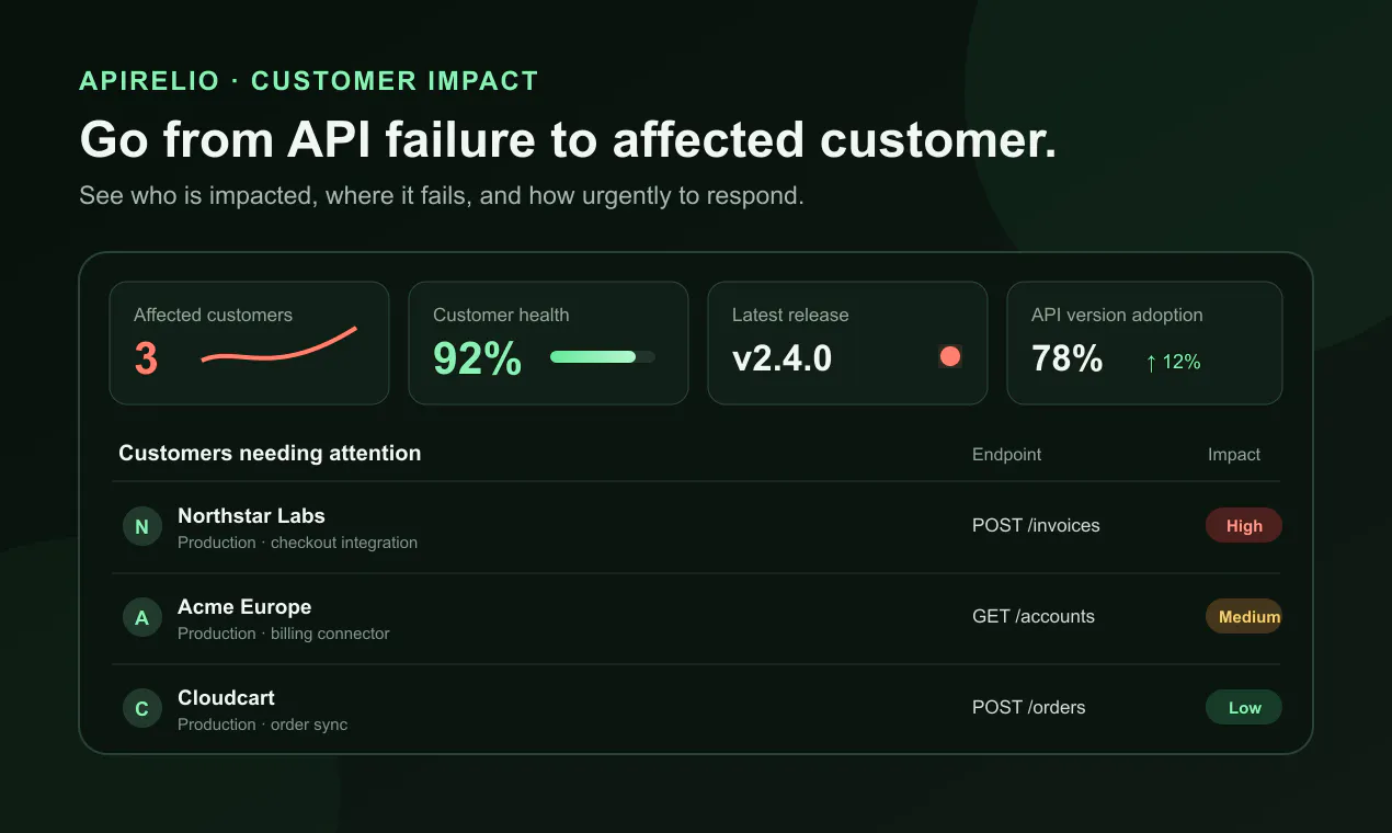 Apirelio gallery image