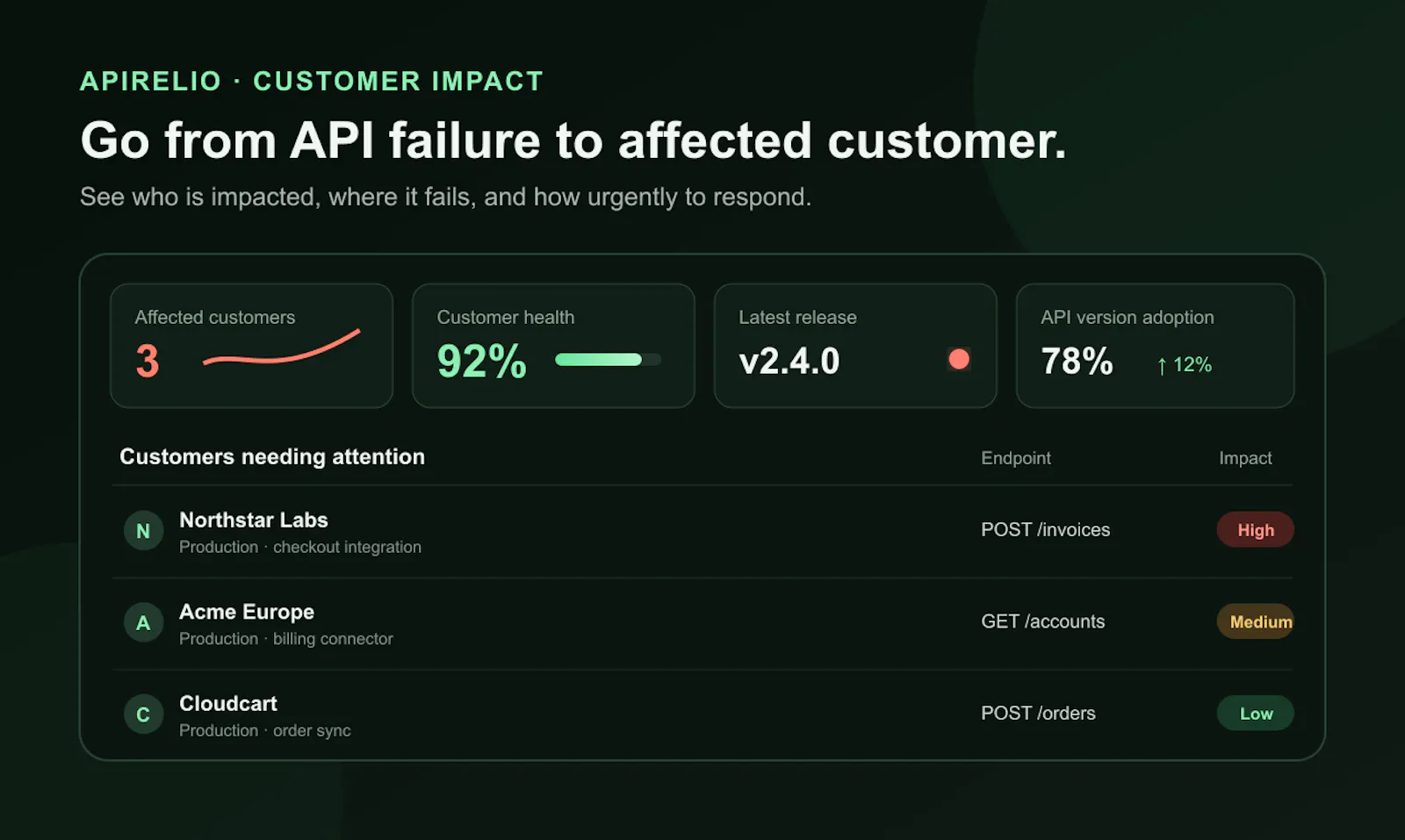 Apirelio screenshot 1