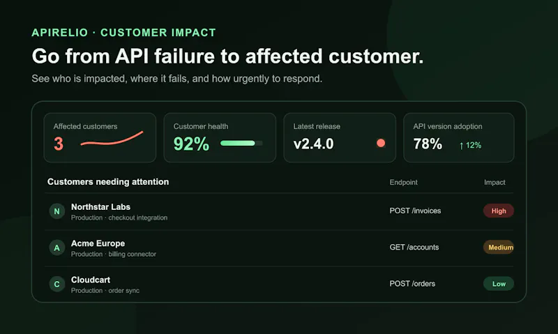 Apirelio screenshot 1
