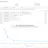Google Analytic Audience Explorer BETA