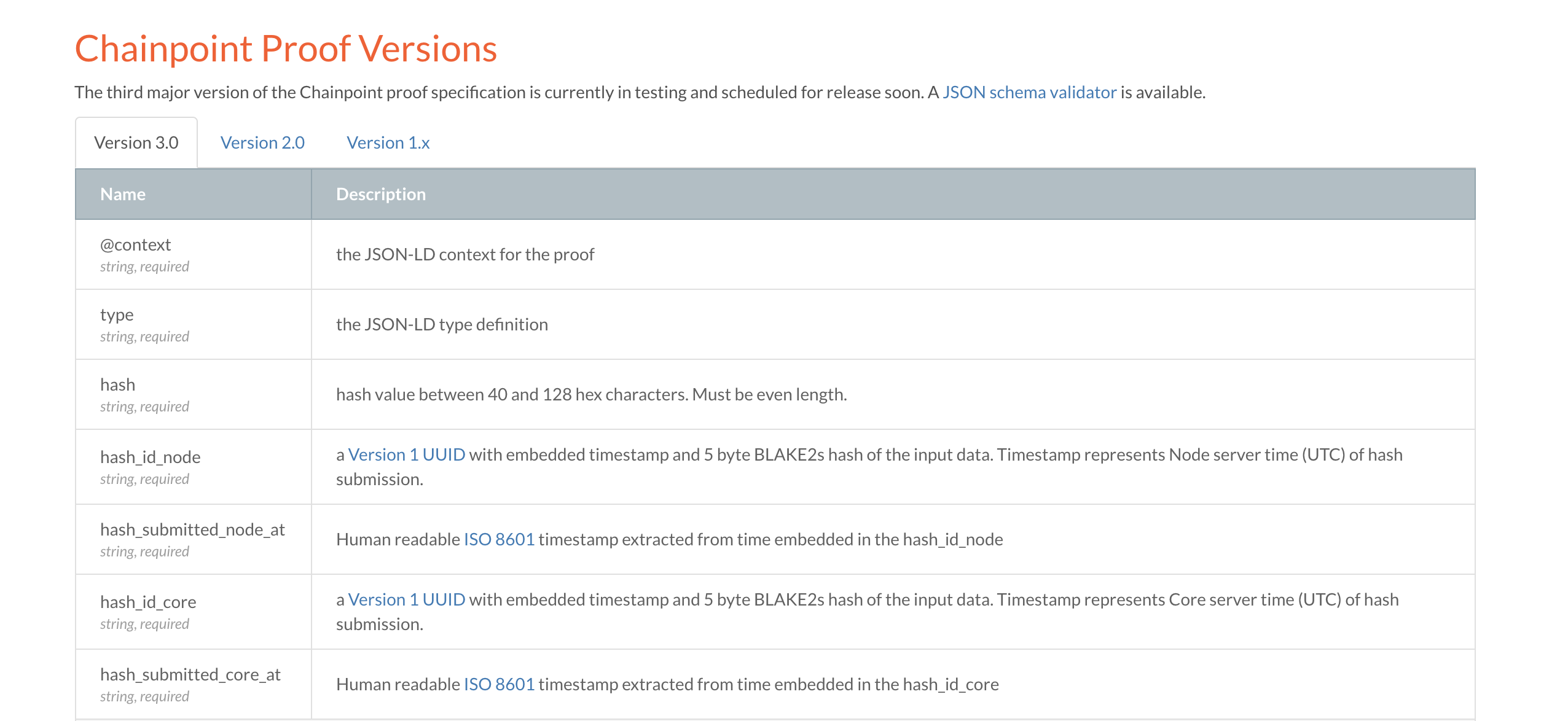 CHAINPOINT gallery image