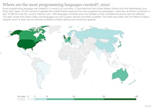 PLDB: a Programming Language DataBase gallery image