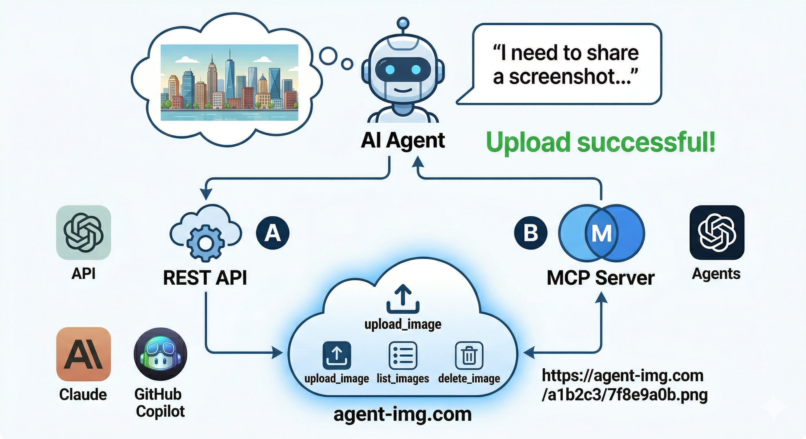 AgentImgHost gallery image