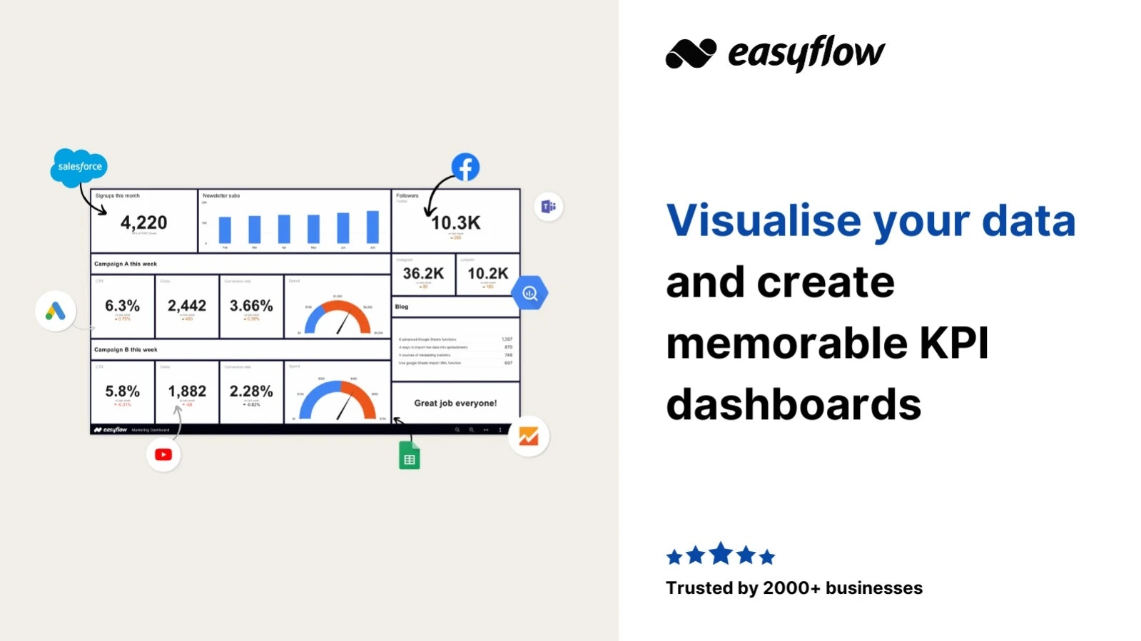 وسائط Easyflow.io - أتمتة كل شيء.تصور أي شيء 4