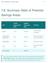 Statements Analyzer gallery image